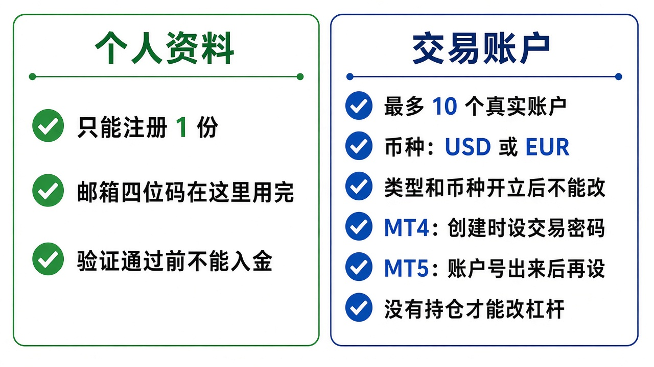 20261014233144884_842282.png alpari-kaihu-profile-accounts.png